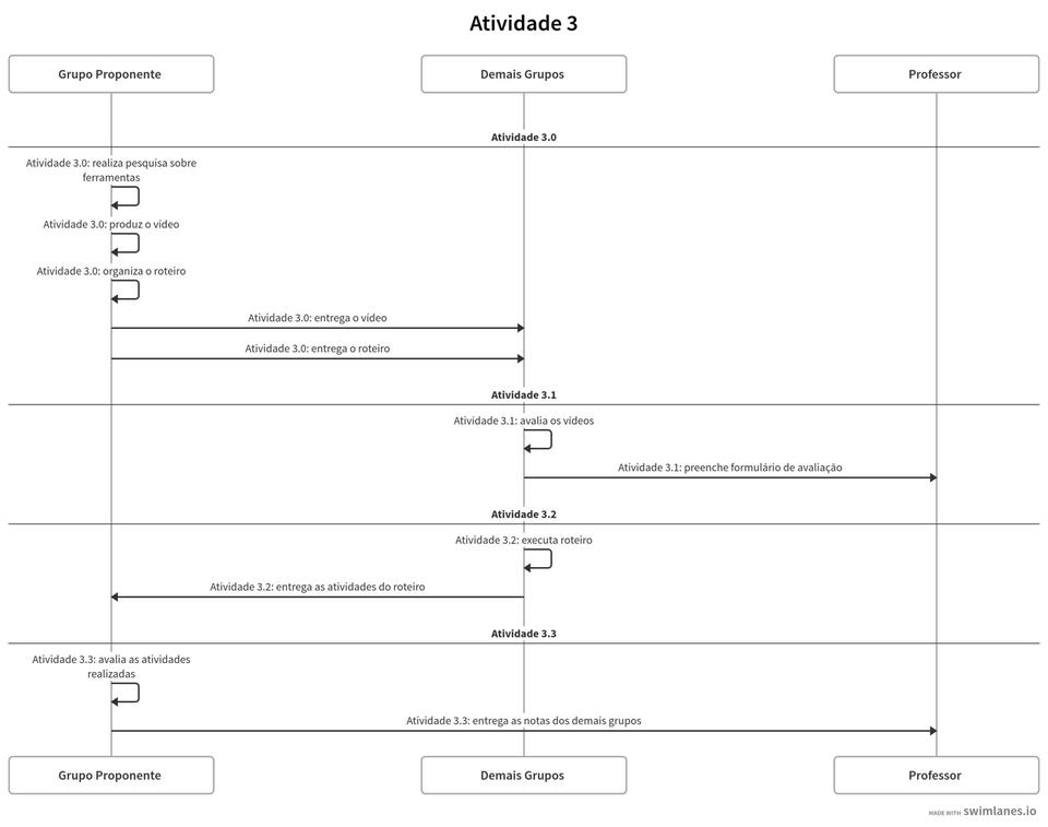 Diagrama 