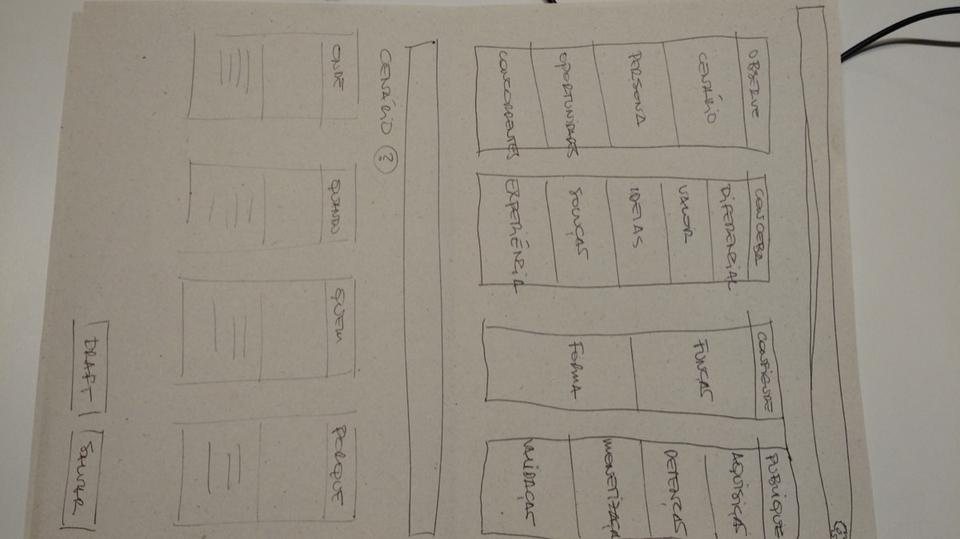 Wireframes em papel entregues em 19/11/2015