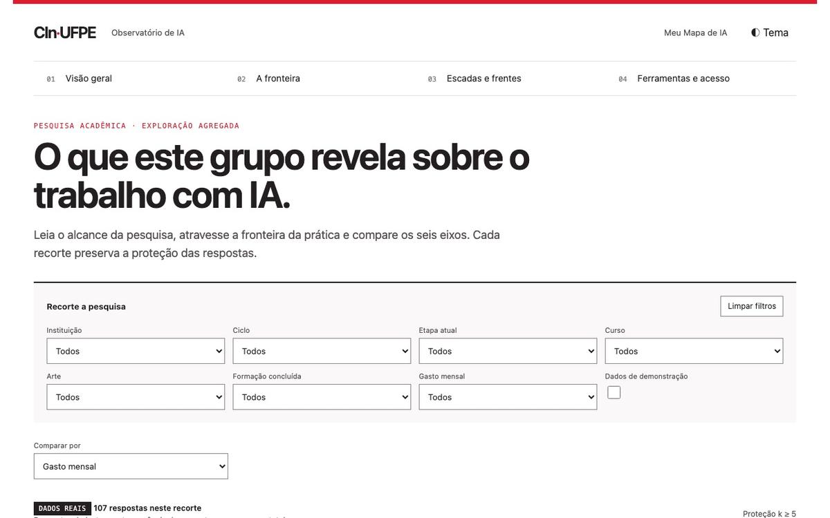 Observatório de adoção de IA: visão geral